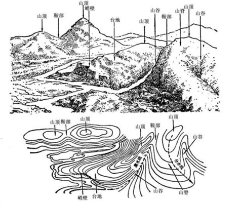 地理 山